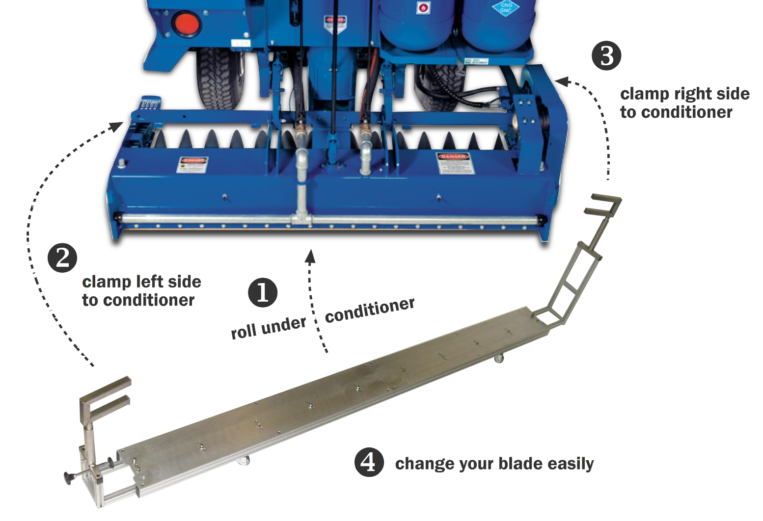 Conti Blade Changing Assistant